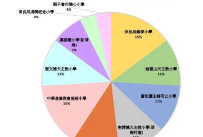 imgi_8_2025年度-小一入學派位結果